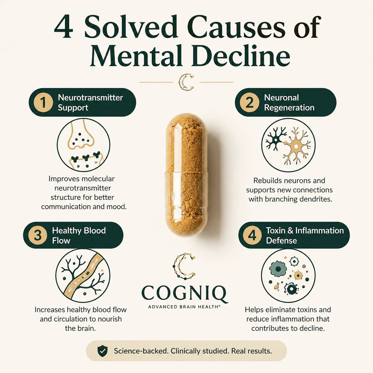 Cogniq™ Memory & Clarity