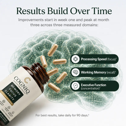 Cogniq™ Memory & Clarity